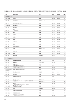 P.178～P.183平成24年度 富山大学芸術文化学部 卒業研究・制作