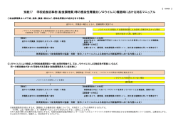 別紙17 学校給食従事者（給食調理員）等の感染性胃腸炎（ノロウイルス
