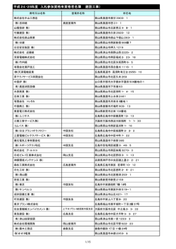 平成24・25年度 入札参加資格有資格者名簿 （建設工事） - 真庭市