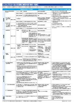 補償内容（PDF） - セゾン自動車火災保険