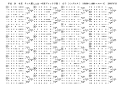 08新人 - 福岡県高校テニス中部ブロック