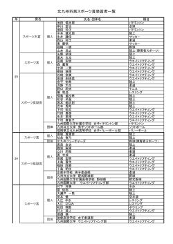 北九州市民スポーツ賞受賞者一覧