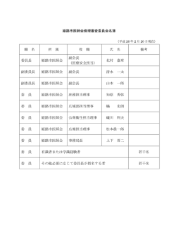 姫路市医師会倫理審査委員会名簿 職 名 所 属 役 職 氏 名 備考 委員長