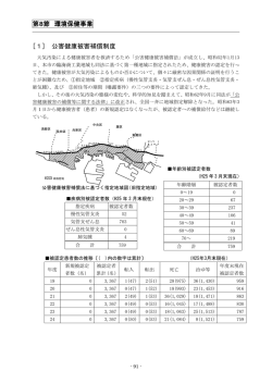 第8節 環境保健事業 [1] 公害健康被害補償制度 - 神戸市