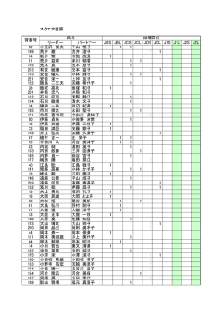 出場選手