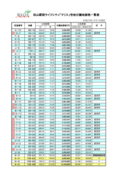 松山駅前ライフシティ「マリス」宅地分譲地価格一覧表