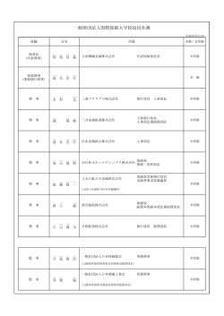 一般財団法人国際資源大学校役員名簿