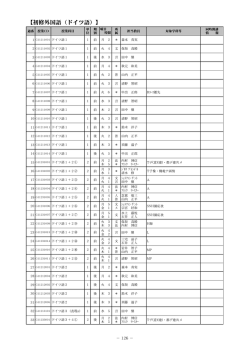 初修外国語科目
