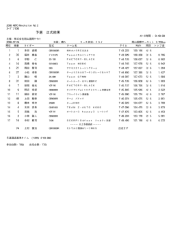 ｵｰﾌﾟﾝ105 予選 正式 - 岡山国際サーキット