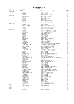 救助科授業科目 - 消防大学校