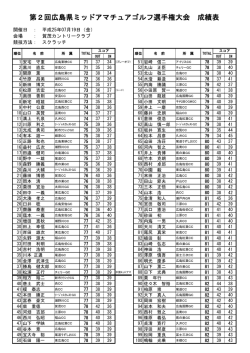 第2回広島県ミッドアマチュアゴルフ選手権大会 成績表