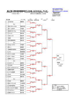 第67回 神奈川県実業団対抗テニス大会（ビジネスパル・テニス）