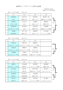 試合結果！ - 滋賀県卓球協会