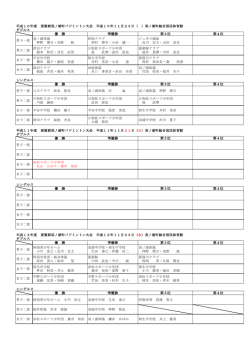 那賀郡羽ノ浦町大会結果
