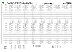 女子TOP8 - 兵庫陸上競技協会