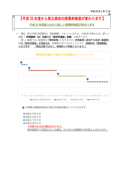 公立高等学校の授業料徴収について
