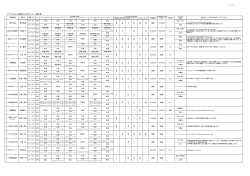 ケアマネタイム更新のためのアンケート集計表 - 松戸のホームドクター