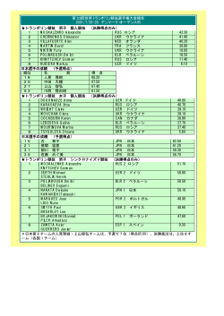 第22回世界トランポリン競技選手権大会報告 2001/7/26-28 デンマーク
