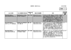 資料7