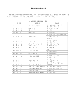 歯科用器具同義語一覧（PDF：78KB）