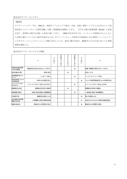 株式会社デフタ・キャピタル 株式会社デフタ・キャピタルの特徴