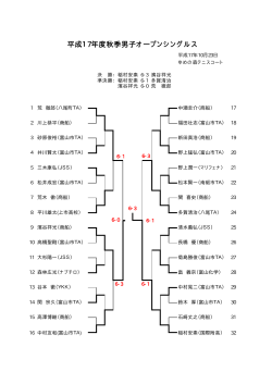 平成17年度秋季男子オープンシングルス - 富山市テニス協会