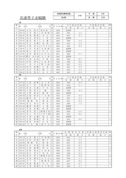 共通男子走幅跳