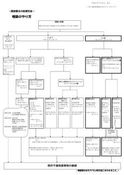 増築のやり方 - 静岡県建築住宅まちづくりセンター
