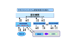 （審査登録制度）の仕組み