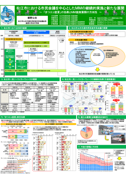 松江市における市民会議を中心としたMMの継続的実施と新たな展開