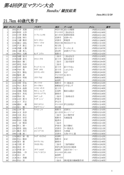 40歳代 - 伊豆マラソン大会