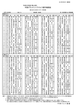 中部グランドシニアゴルフ選手権競技 - CGA 中部ゴルフ連盟