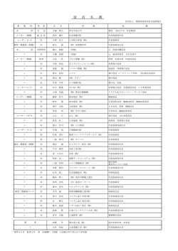 役 員 名 簿 - 公益社団法人建設荷役車両安全技術協会