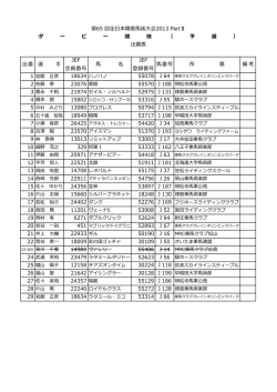 出番 選 手 JEF 会員番号 馬 名 JEF 登録番号 馬番号 所 属 備考 23076