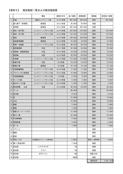 要求水準書 別添資料5－17（PDF形式 1690 キロバイト） - 新潟県