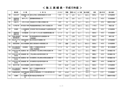 ＜ 施 工 実 績 表 - 平成15年度 ＞