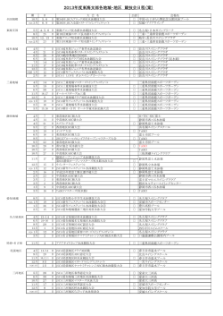 2013年度東海支部各地域・地区 競技会日程（案） - 日本スイミング