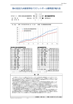 第43回全九州高等学校バスケットボール春季選手権大会 - 大分県