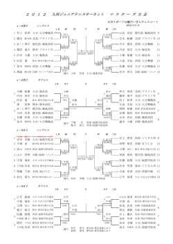 2 0 1 2 九州ジュニアテニスサーキット マ ス タ ー ズ 大 会