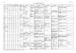 資料3 EST先進都市の施策一覧 （PDF文書 294KB） - 奈良市
