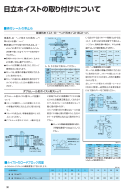 日立ホイストの取り付けについて