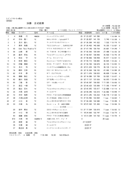 GP250 決勝正式 - 岡山国際サーキット