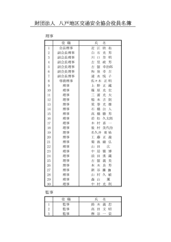 財団法人 八戸地区交通安全協会役員名簿