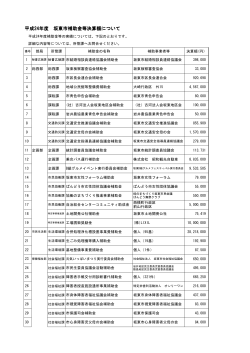 平成24年度 坂東市補助金等決算額について（PDFファイル）