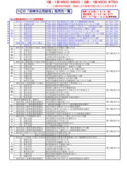販売箇所 - 日本建設機械化協会