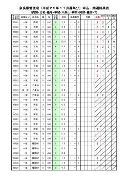 奈良県営住宅（平成25年11月募集分）申込・抽選結果表 - 近鉄住宅管理