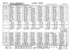北信越大会結果一覧 - 長野県高等学校体育連盟