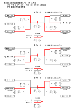 第2回太田市近接家庭婦人バレーボール大会結果を掲載しました。