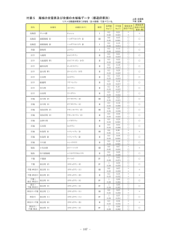 付表5 海域の全窒素及び全燐の水域毎データ（都道府県別） - 107 -