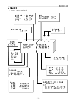 （環境負荷）（PDF：83KB） - 豊川市